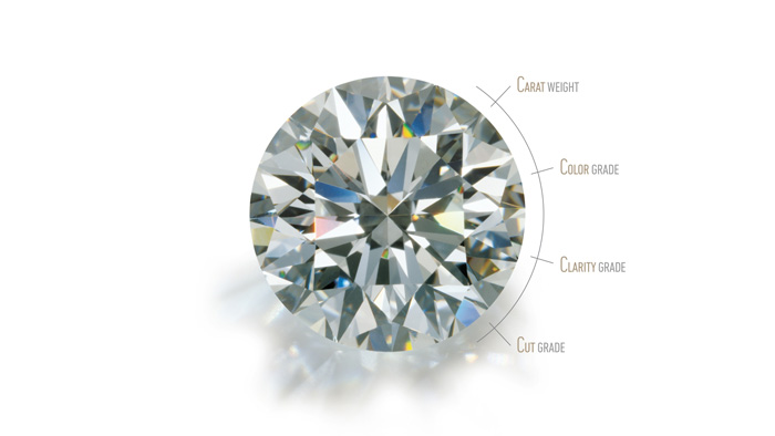 The 4 C's of Diamonds